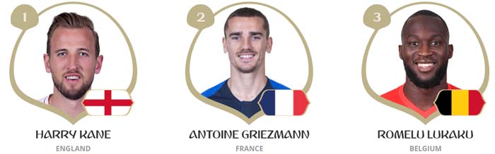 Topscorer Wk 18 Wie Zijn De Topscorers Van Het Wk Topscorer Wk 18 Wie Zijn De Topscorers Van Het Wk
